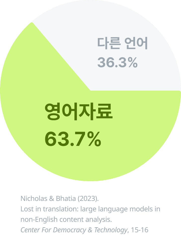 tutor-ai-graph-circle