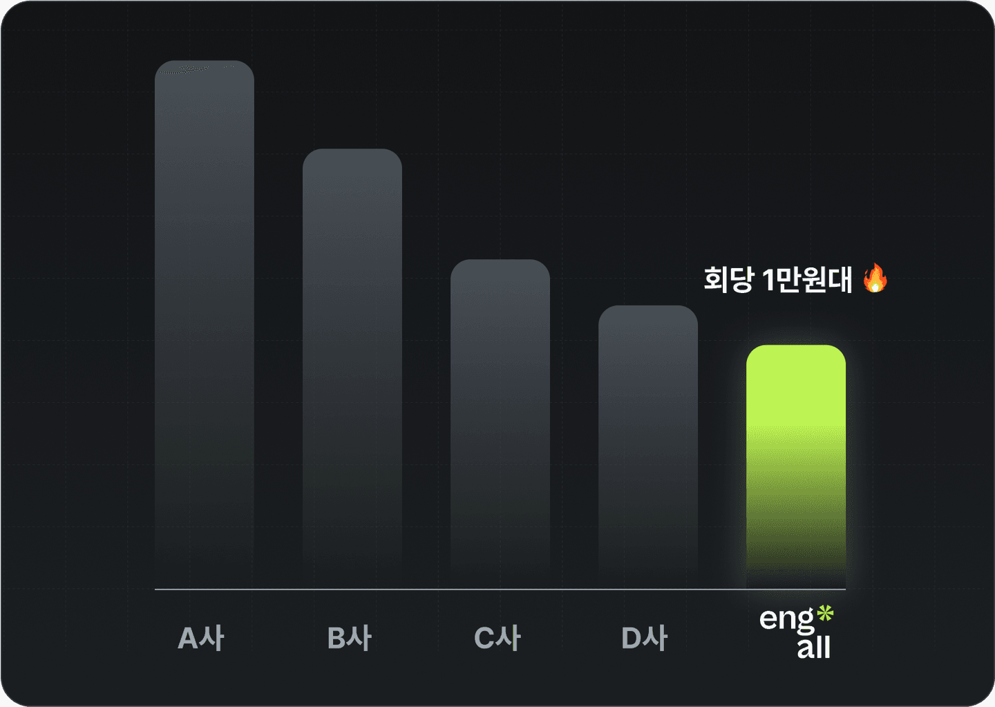 price-graph-kids