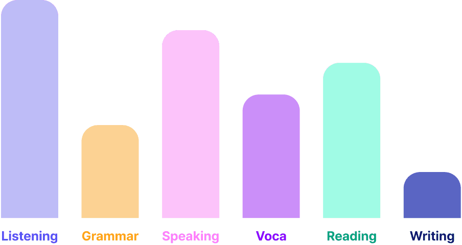 recommend-graph