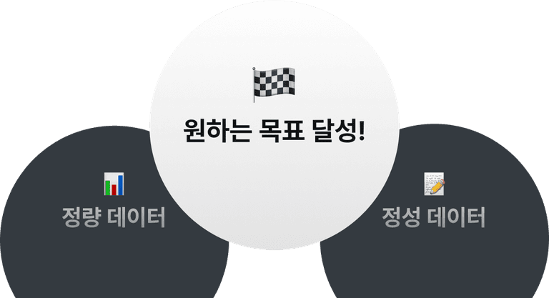data-for-goal